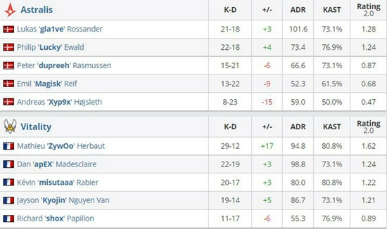 LOL五杀榜单揭晓 Uzi与Faker的传奇对比