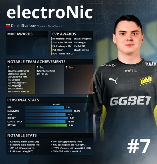 Techno与bLitz发布战队分级榜单揭示电竞新格局